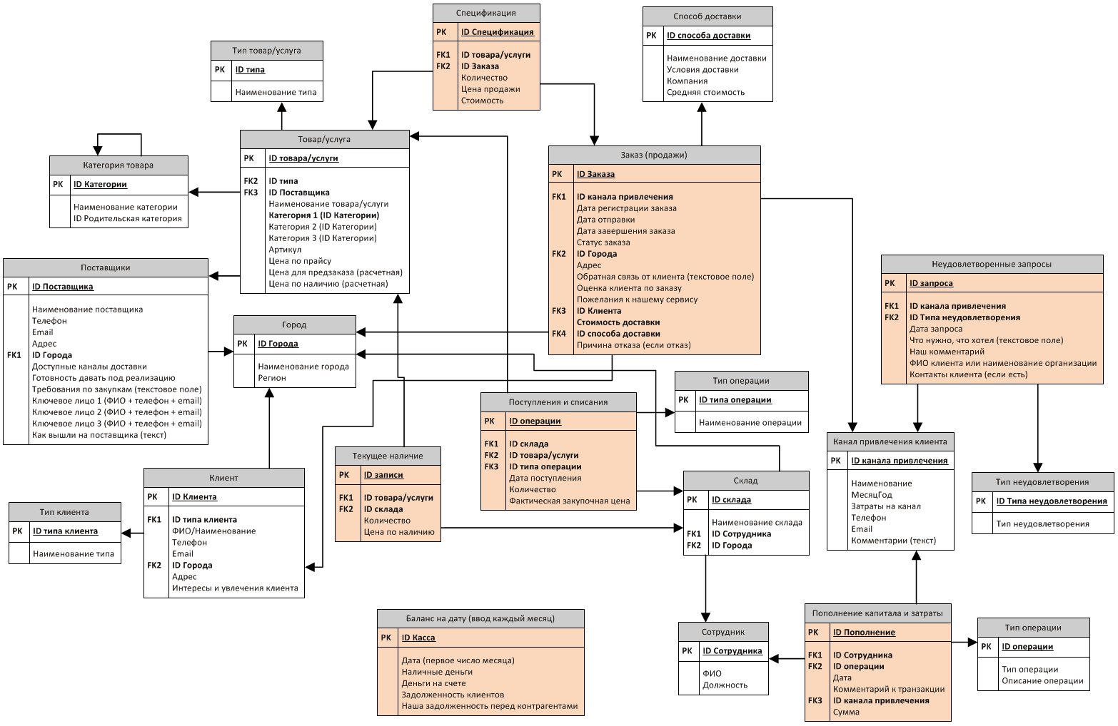 Как хранить деньги в базе данных